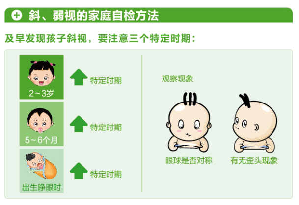 一張圖帶您看懂小兒斜弱視