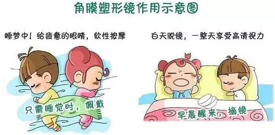 學齡期孩子近視了，家長到底該怎么辦？