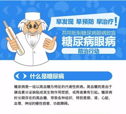 你造嗎？糖尿病晚期眼睛會致盲！