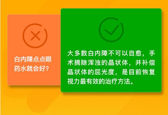 了解白內(nèi)障，這些數(shù)據(jù)需掌握！