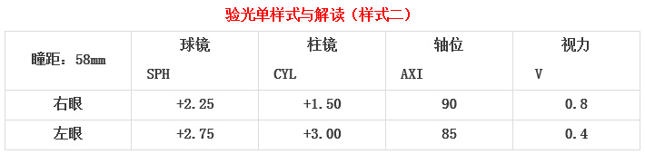 眼科醫(yī)生教你如何一分鐘看懂驗(yàn)光單！