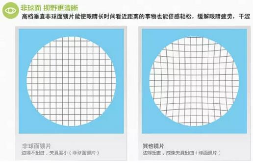 近視超過600度以上？這7條“錦囊”請收好！